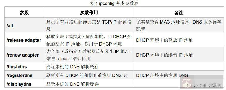 Windows 系统下常用的八个网络配置命令