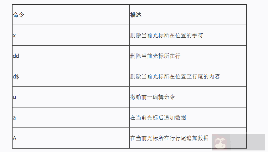 教程分享 -Vim 编辑器用法