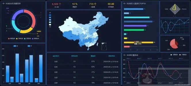 ECharts 交互组件概述 ECharts 交互组件概述