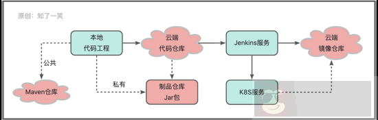 分布式系统中的数据存储方案实践