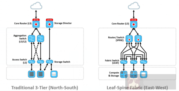 数据中心中结构化布线为什么那么重要? 数据中心中结构化布线为什么那么重要?