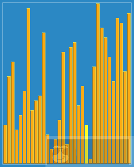 什么是希尔排序？
