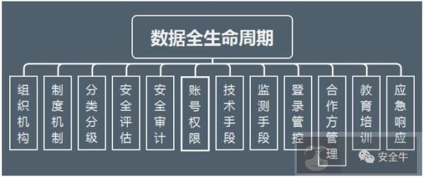 合规之数据安全治理