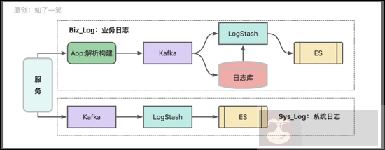 分布式系统中的数据存储方案实践