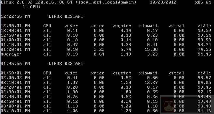 盘点 linux 系统中的 12 条性能调优命令。