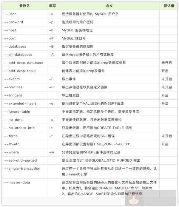 MySQLDump 的备份方法 MySQLDump 的备份方法
