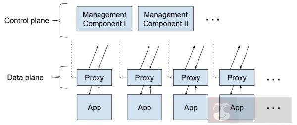 云原生五大技术 云原生五大技术