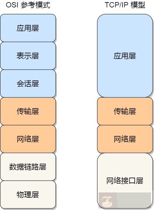 你不好奇 Linux 是如何收发网络包的？