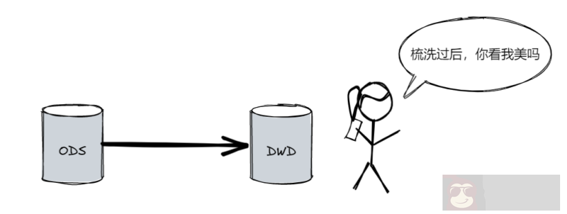 数据仓库分层原理