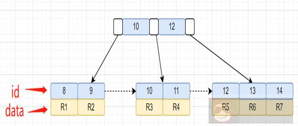 对 order by 的理解