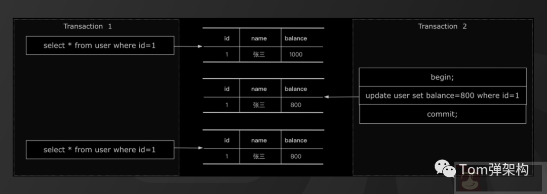 理解 MySQL 事务隔离级别