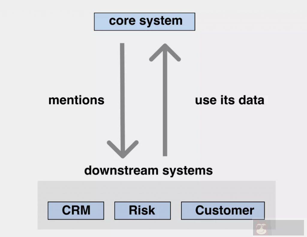 详细解读消息队列解耦