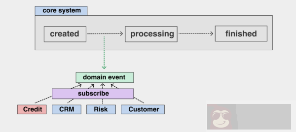 详细解读消息队列解耦