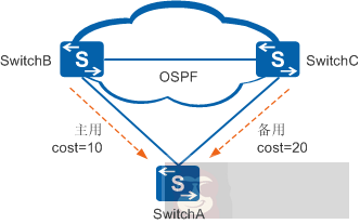 带你盘路由策略！