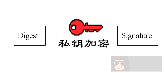 图解公钥与私钥