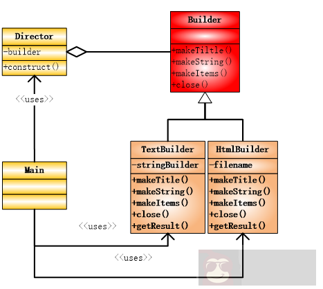 设计模式：Builder 模式概述