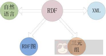 了解下 RDF 规则