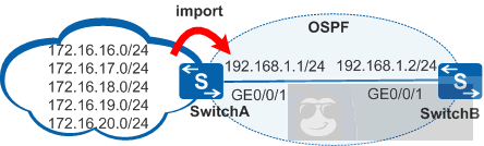 带你盘路由策略！