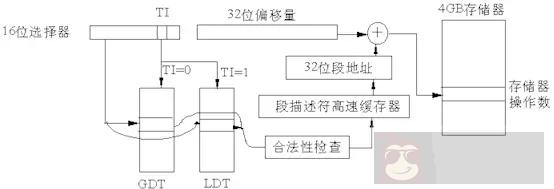 程序员必读:Linux 内存管理剖析 程序员必读:Linux 内存管理剖析