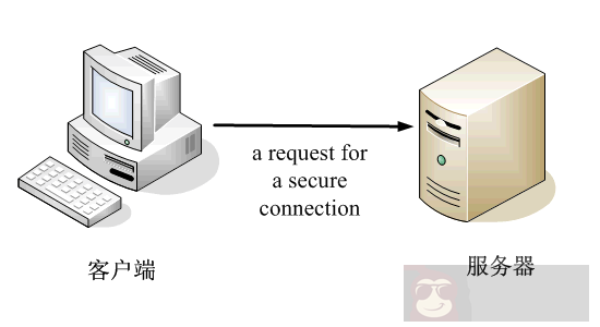 图解公钥与私钥