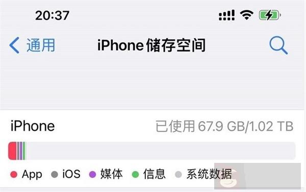 硬盘容量为啥总不够？原来是被 Windows 骗了
