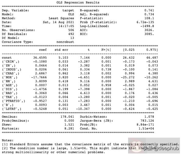 Python 中非常有用的三个数据科学库