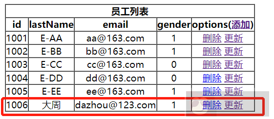 简单介绍 SpringMVC 实战案例 RESTFul 实现添加功能 简单介绍 SpringMVC 实战案例 RESTFul 实现添加功能