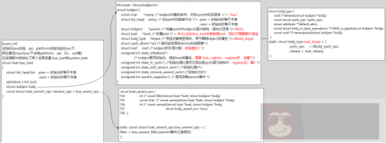 带你了解什么是内核总线架构
