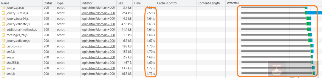 Web 静态资源加速 Web 静态资源加速