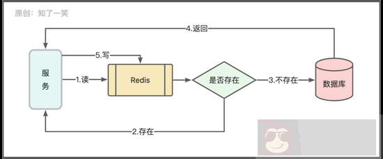 分布式系统中的数据存储方案实践