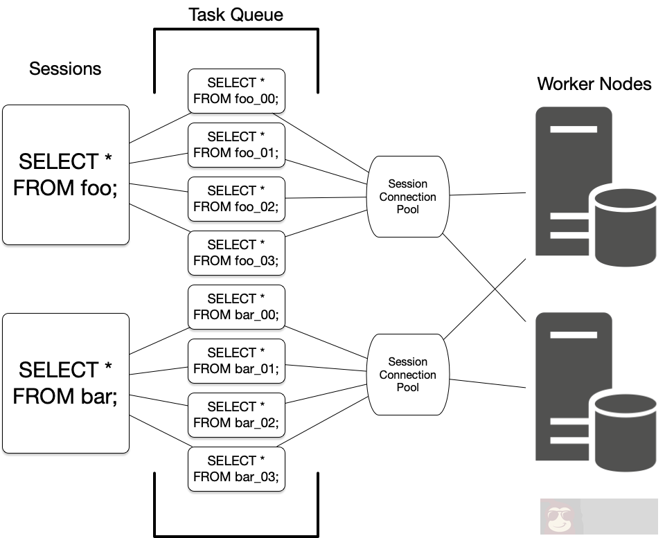 分布式 PostgreSQL 之 Citus