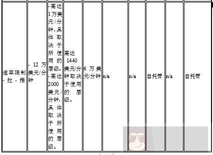 如何选择容器注册表？这里给出九个选项