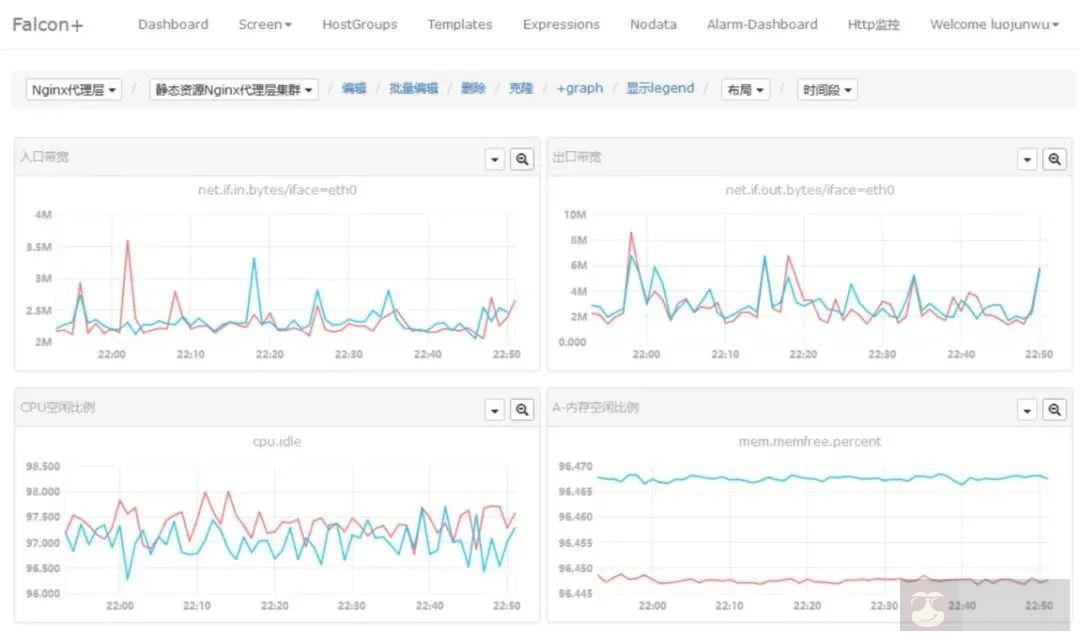 主流监控系统工具选型及落地场景参考 主流监控系统工具选型及落地场景参考