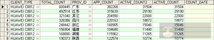 Oracle 分页 Oracle 分页
