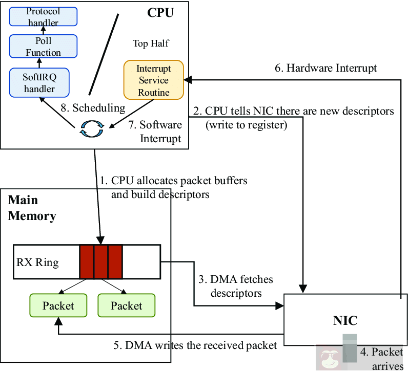 详述 netfilter 和 iptables! 详述 netfilter 和 iptables!