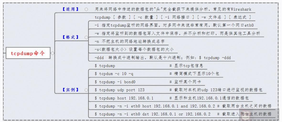 说说 Linux 抓包命令 tcpdump