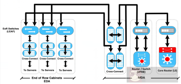 数据中心中结构化布线为什么那么重要? 数据中心中结构化布线为什么那么重要?