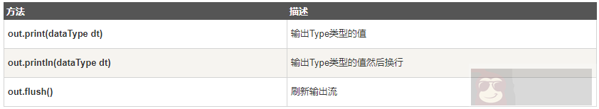 JSP 笔记 - 隐式对象 JSP 笔记 - 隐式对象