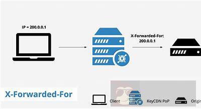 HTTP X-Forwarded-For 是什么？