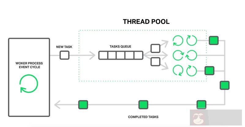 将 Web 应用性能提高十倍的 10 条建议