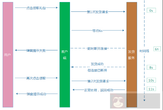 亿级 Web 系统的高容错性实践 亿级 Web 系统的高容错性实践
