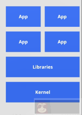 Docker 虚拟化解析 Docker 虚拟化解析