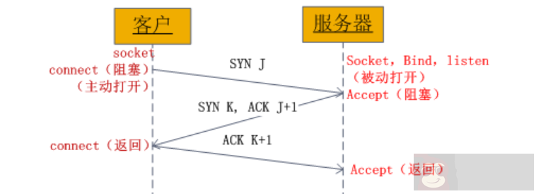 Socket 最简单的客户端与服务端通信 -Java Socket 最简单的客户端与服务端通信 -Java