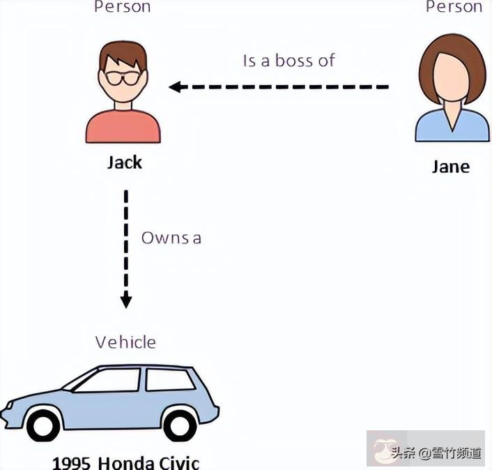 什么是 NoSQL? 这里给你整明白