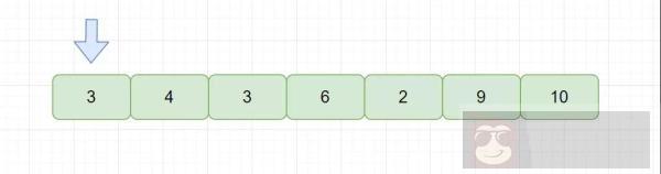 精彩好文:教你深入认识排序算法 精彩好文:教你深入认识排序算法
