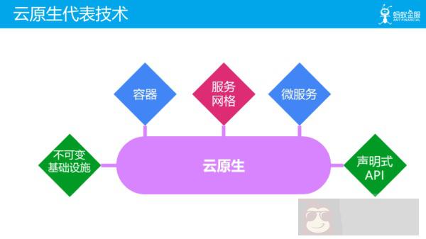 云原生五大技术 云原生五大技术