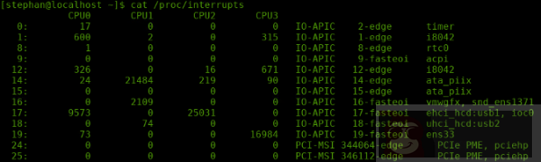 Linux 内核处理中断全过程解析
