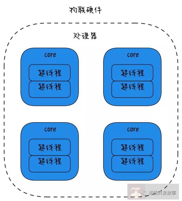 系统性能调优:提升 CPU 缓存的命中率 系统性能调优:提升 CPU 缓存的命中率