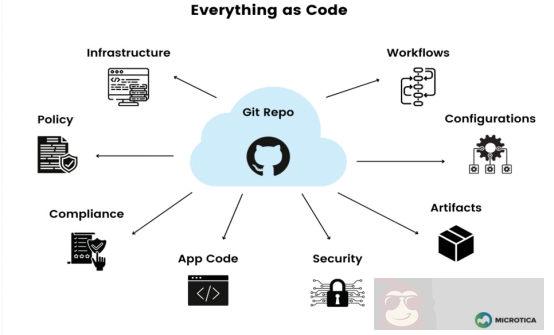 GitOps 如何改善开发人员和运维人员的日常工作?