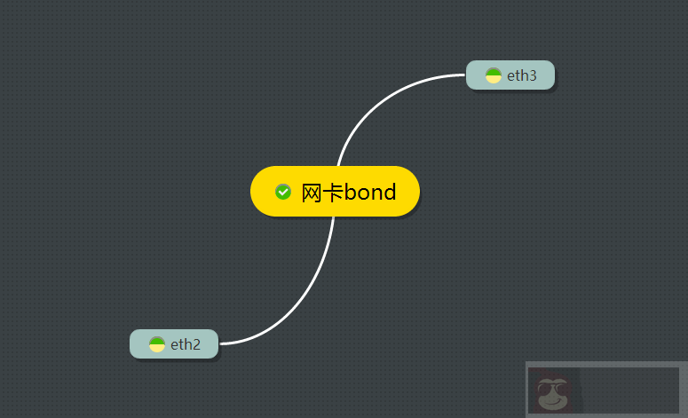 实战网卡 bond 实战网卡 bond